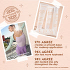 Hydrating Prime + Set - Clean Bundle
